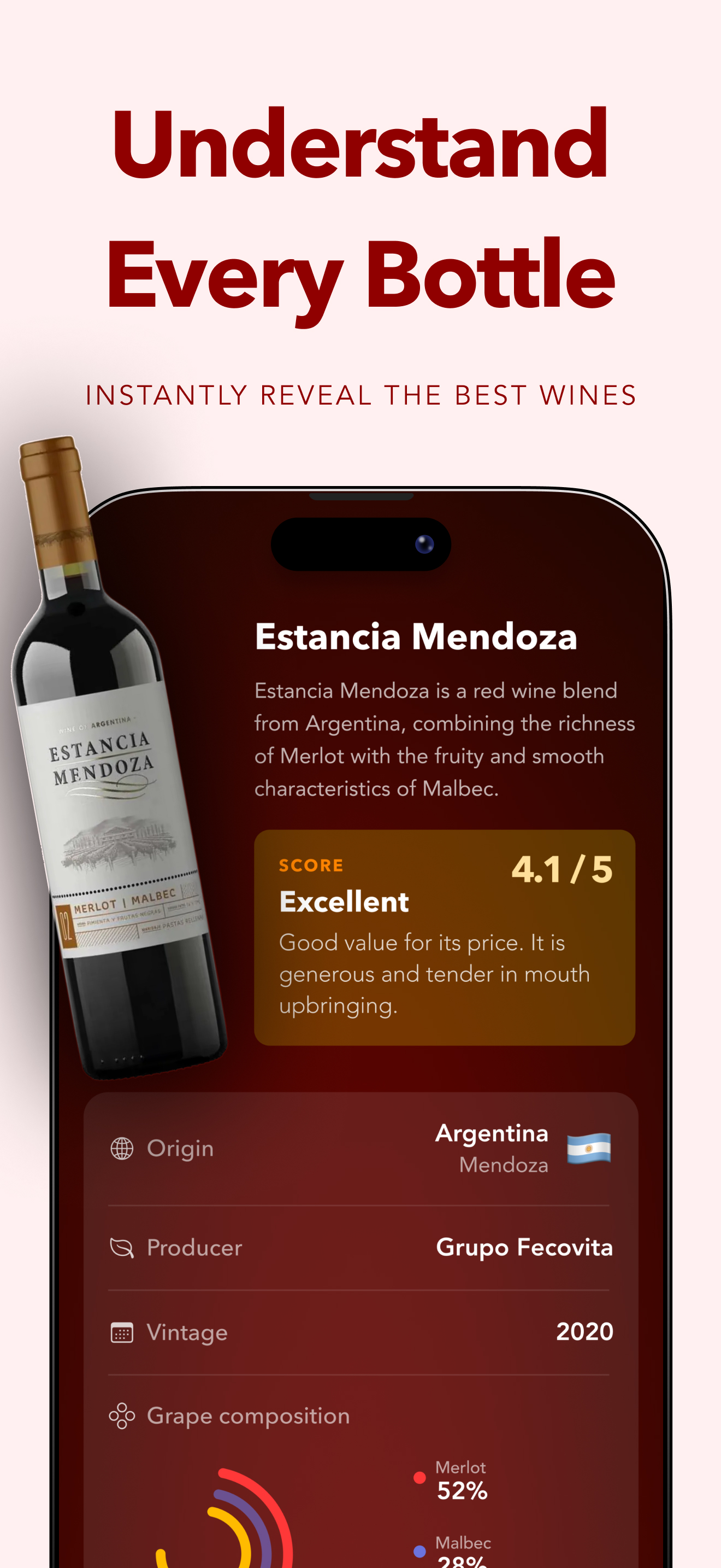 Understand every bottle
